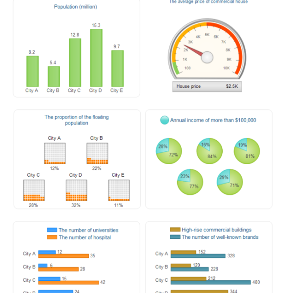 city-competitiveness-dashboard